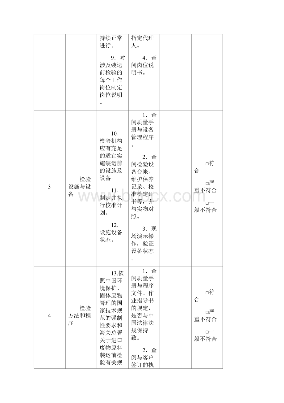 现场审核资料收集Word格式文档下载.docx_第3页