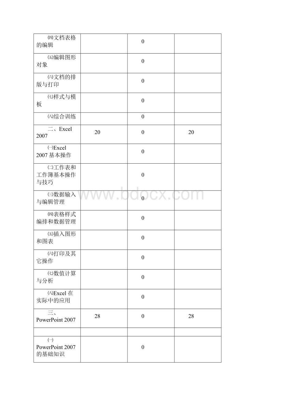 Office办公软件教学大纲新Word文件下载.docx_第2页