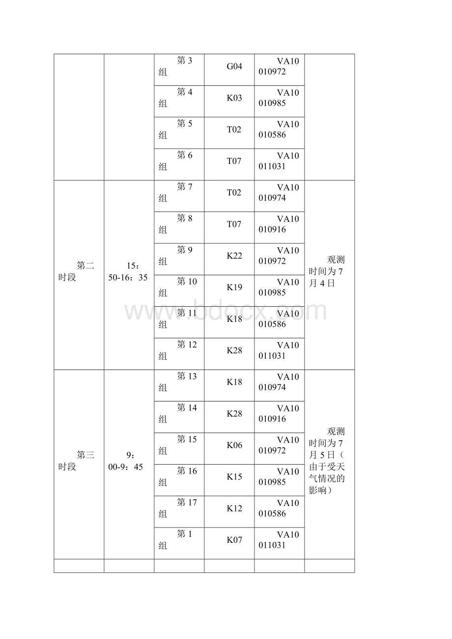 GNSS实习总结报告.docx_第3页