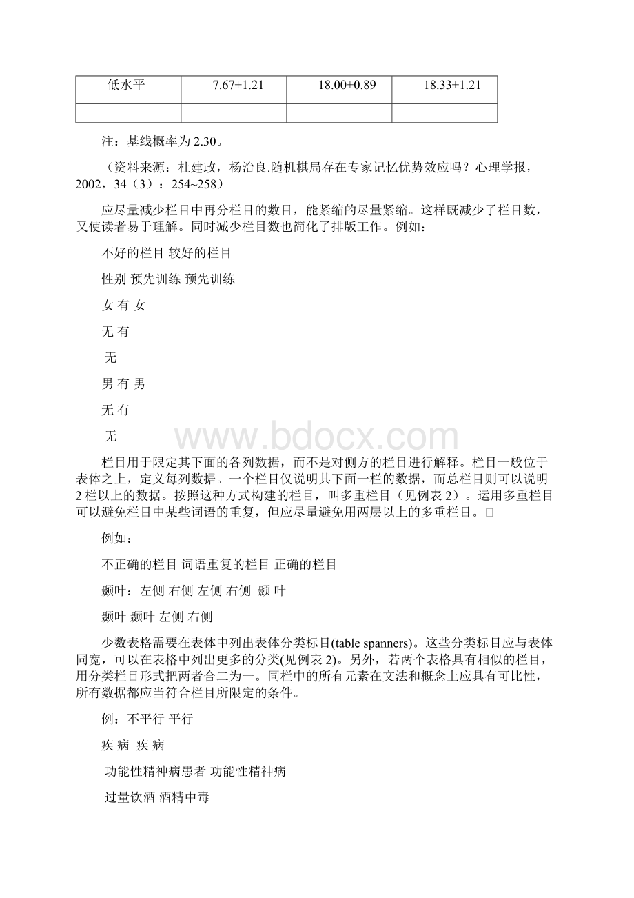 心理学论文写作规范统计图表制作要求文档格式.docx_第3页