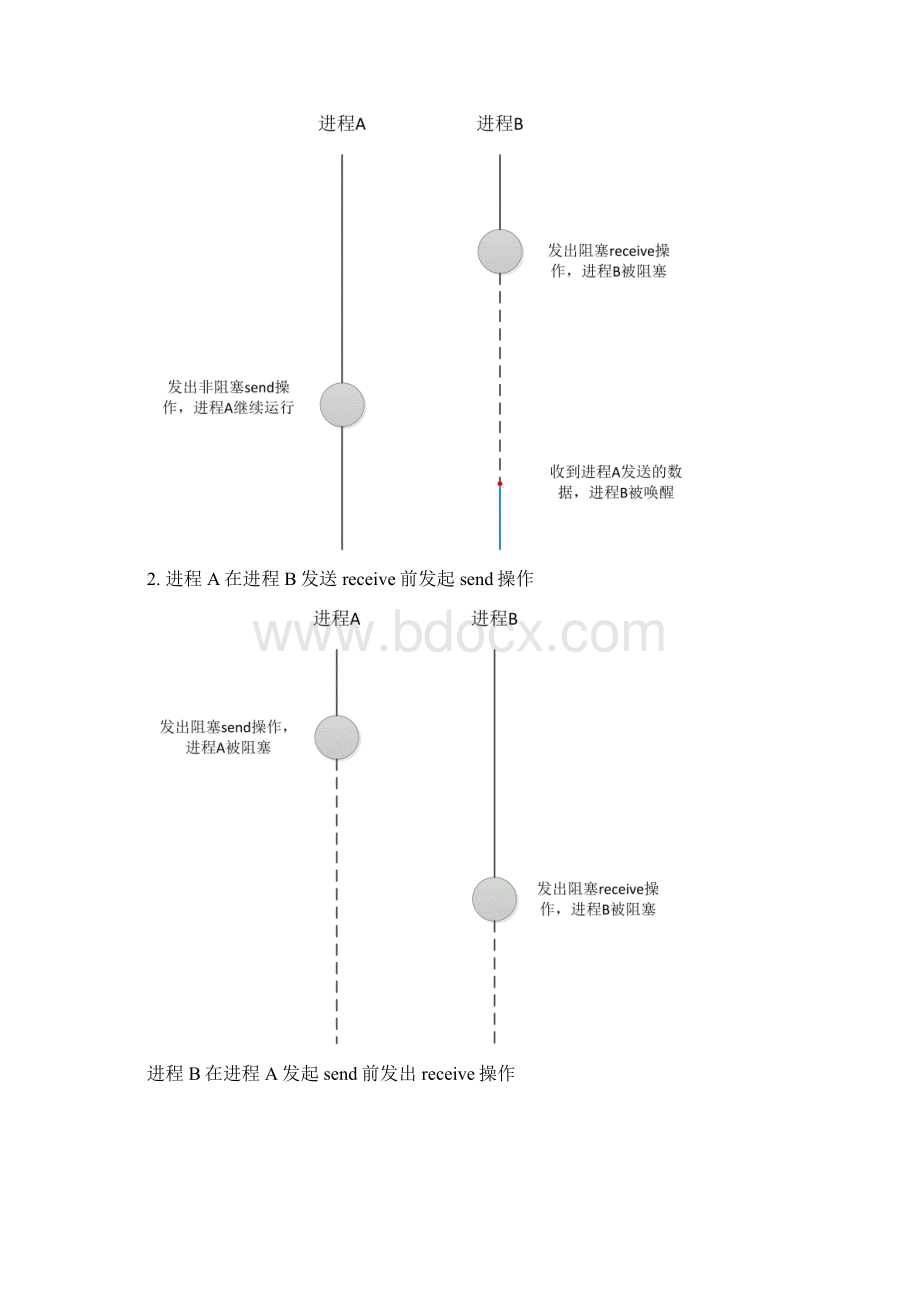 《分布式计算云计算与大数据》习题参考解答.docx_第2页