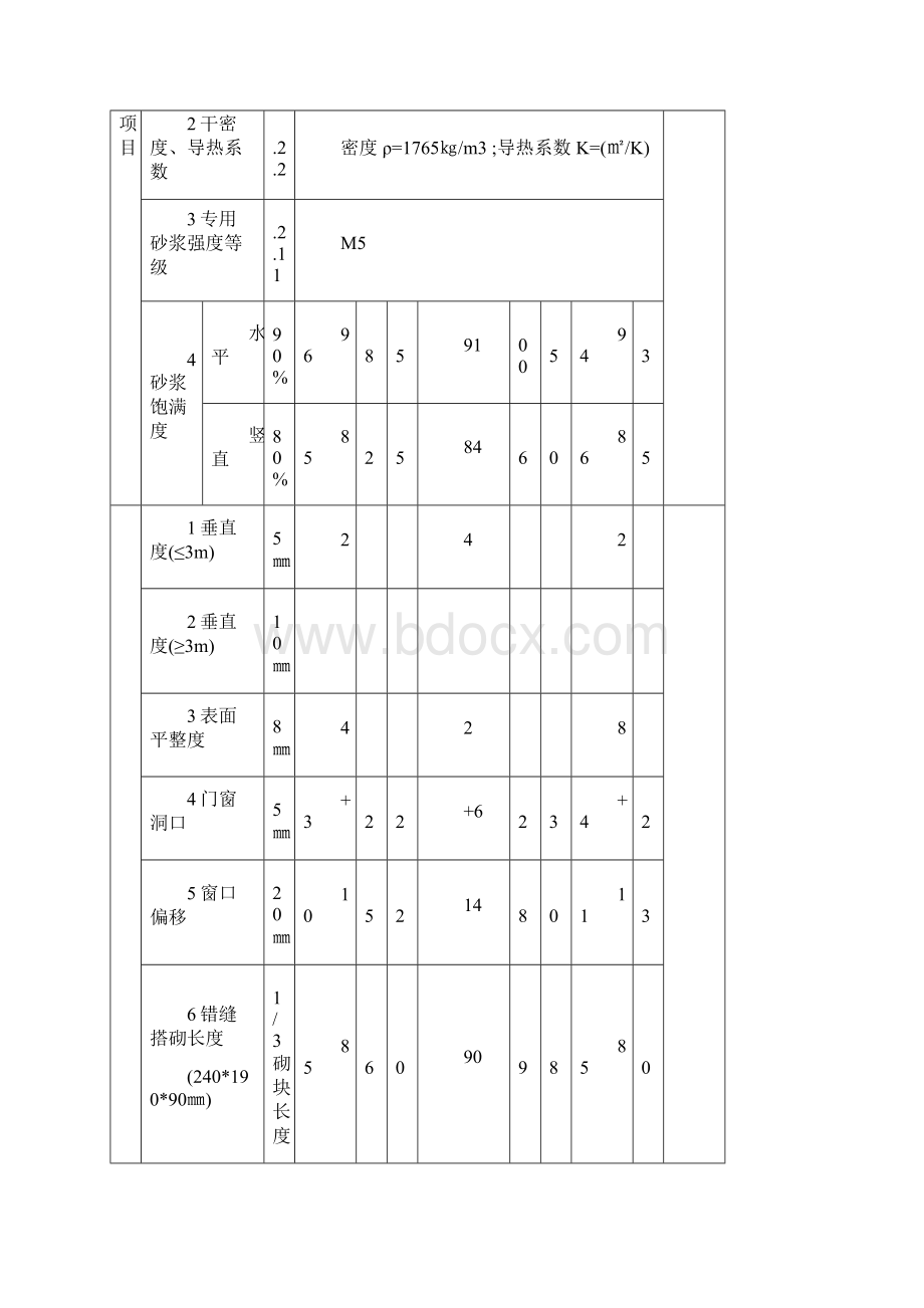 外墙自保温砌块检验批.docx_第2页