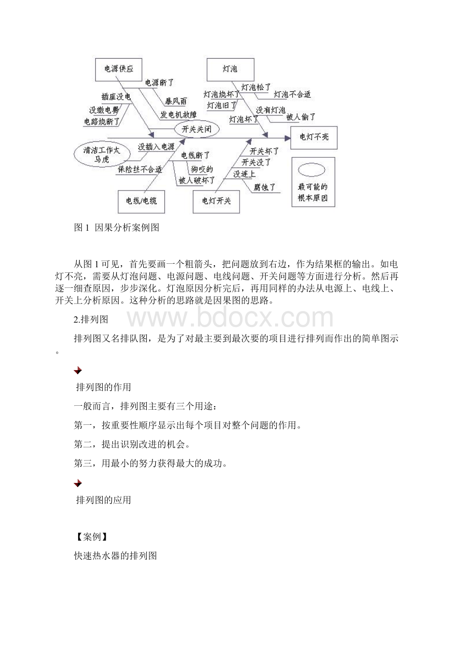 质量管理常用的工具与方法.docx_第2页