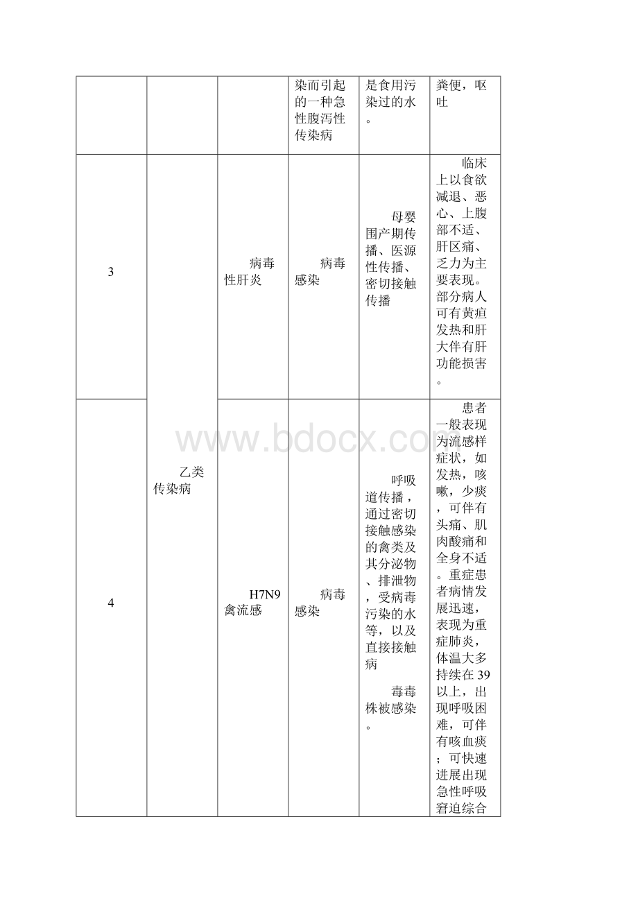 急性传染病应急预案Word文档格式.docx_第2页