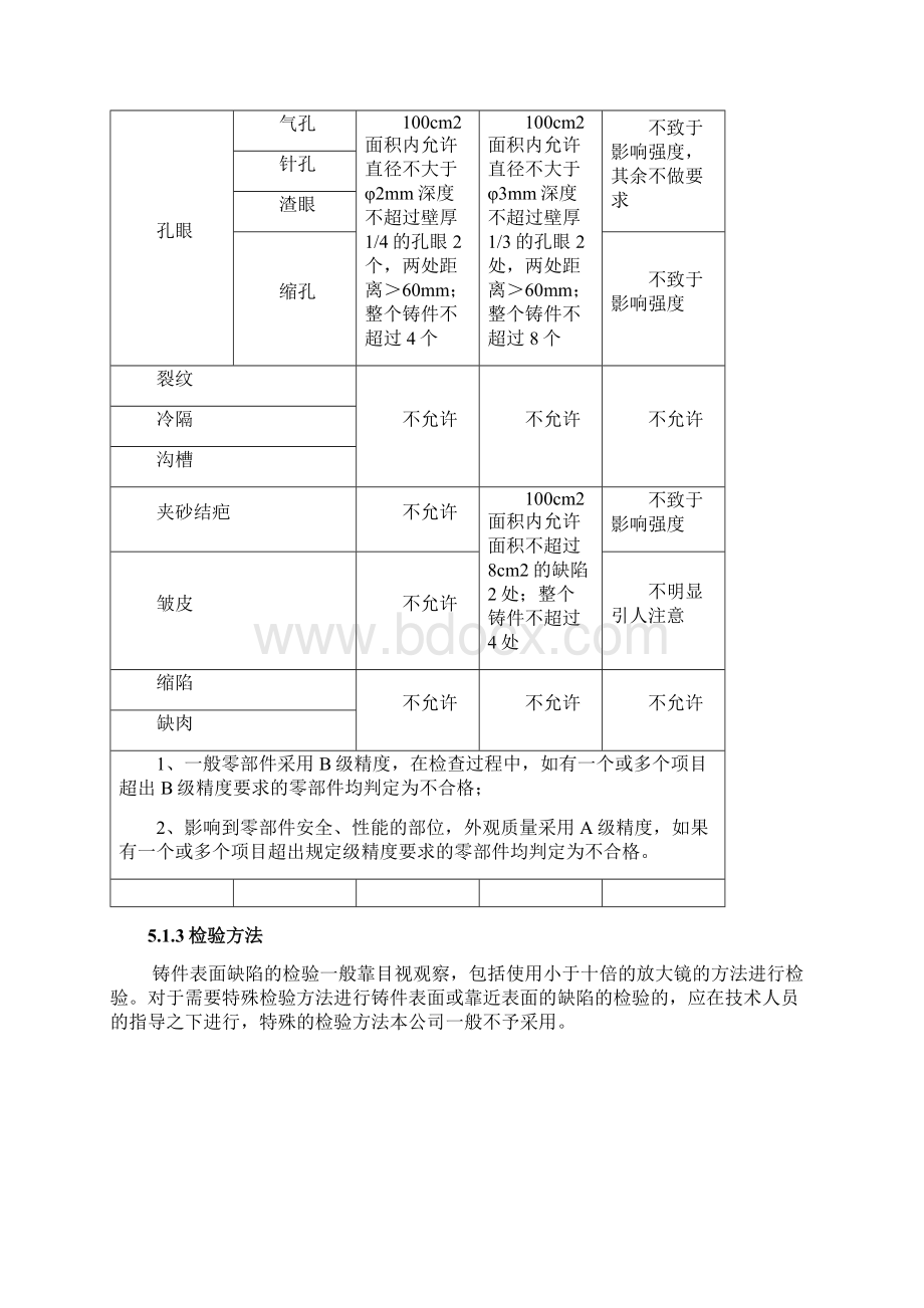 最新铸件外观质量验收规程Word下载.docx_第3页