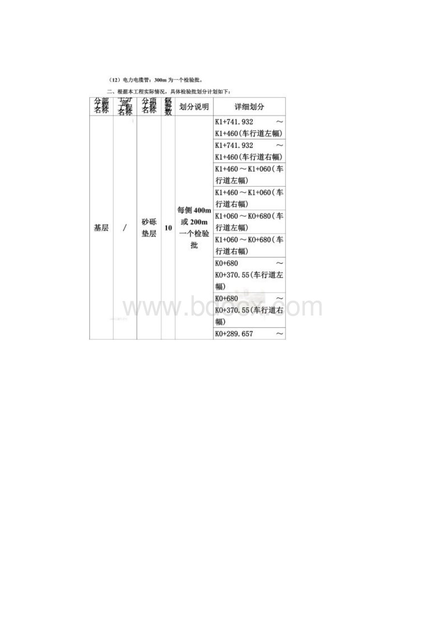 道路工程检验批划分.docx_第2页