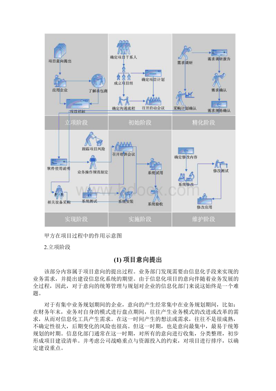 甲方在项目信息化项目中的作用文档格式.docx_第2页