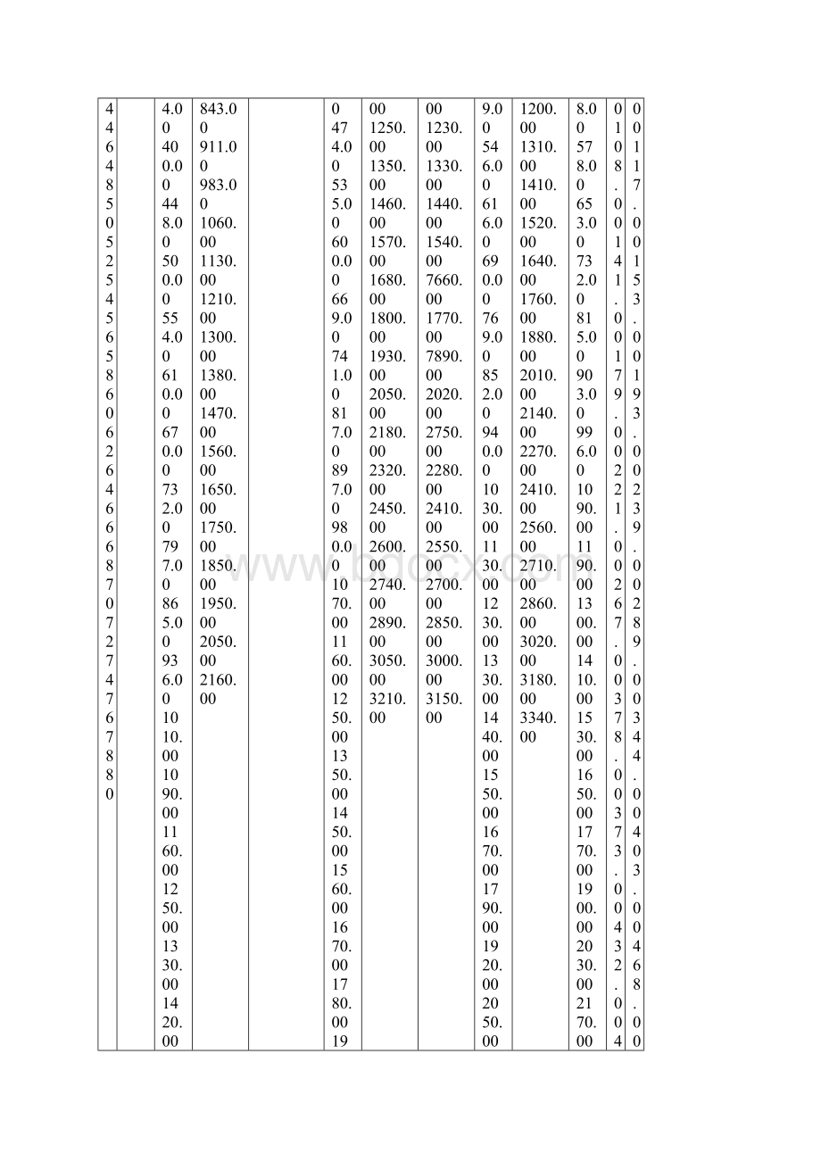 实用文库汇编之常用钢丝绳型号图直径拉力表Word文档格式.docx_第3页