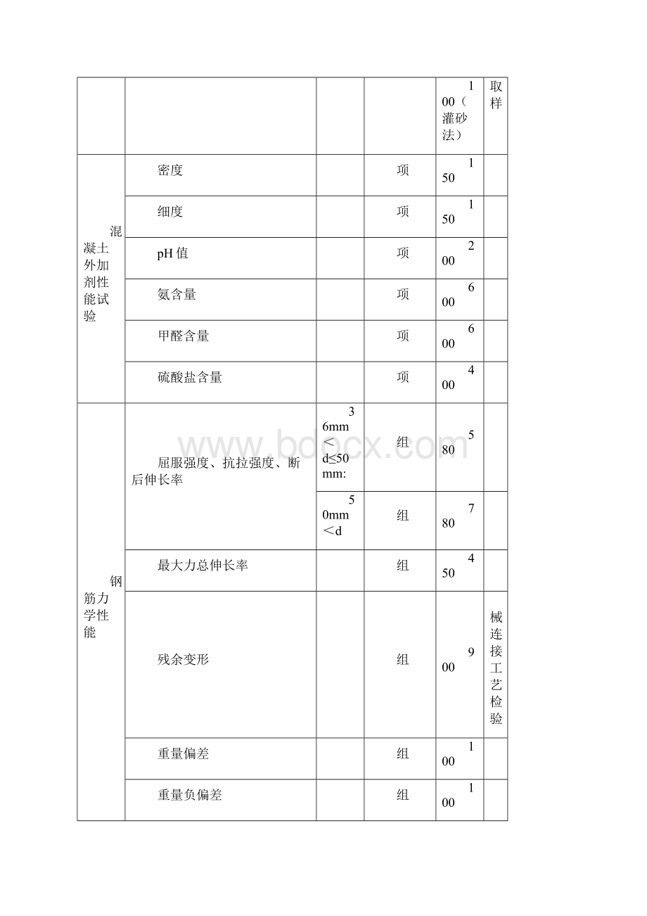 北京建设工程质量检测收费指导价修订版讲解学习.docx_第3页