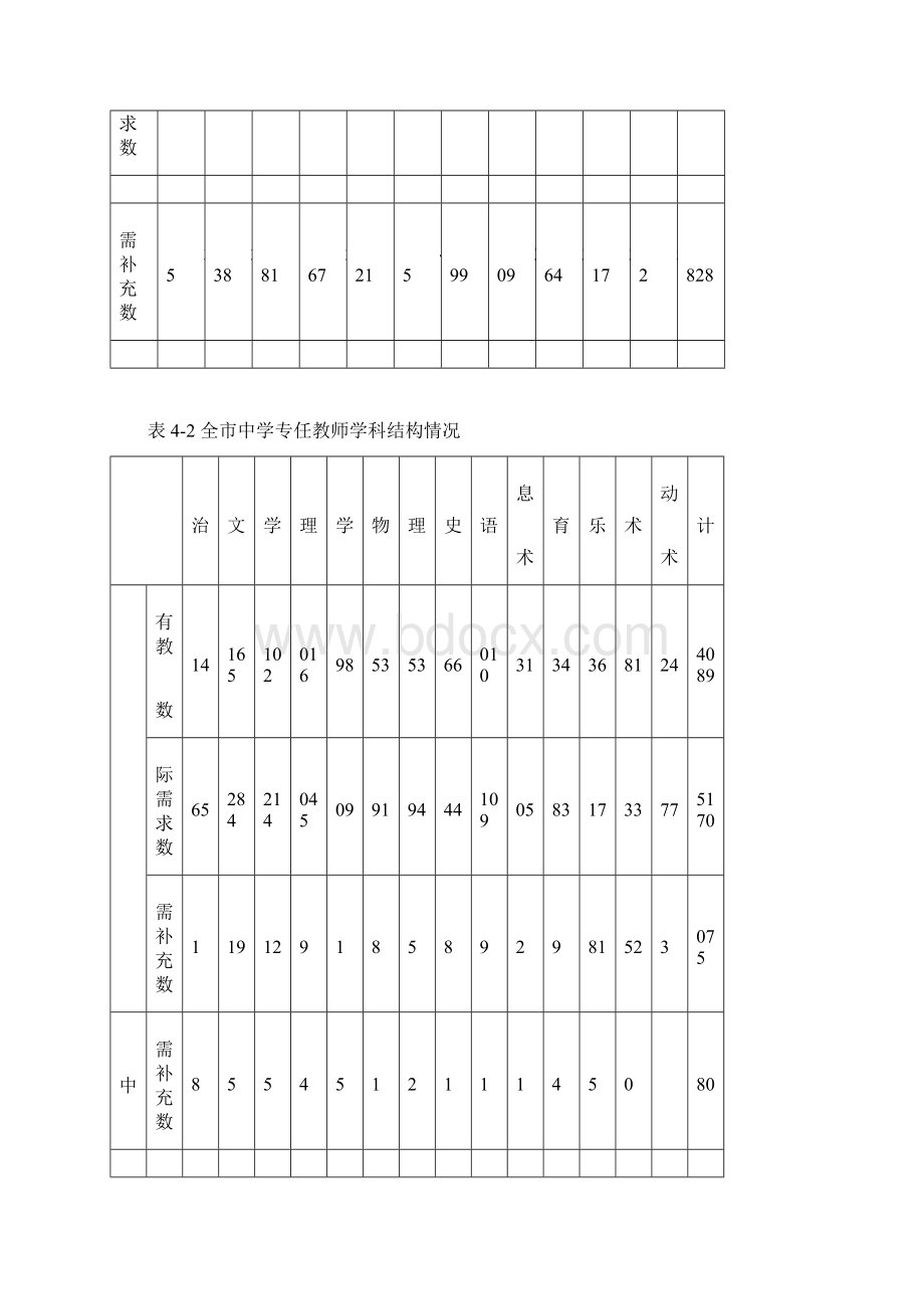 关于中小学教师队伍基本情况的Word格式.docx_第3页