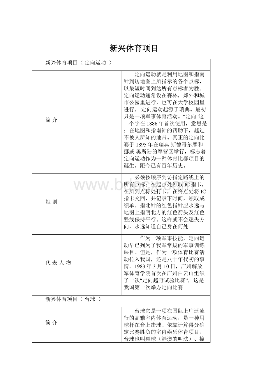 新兴体育项目.docx_第1页