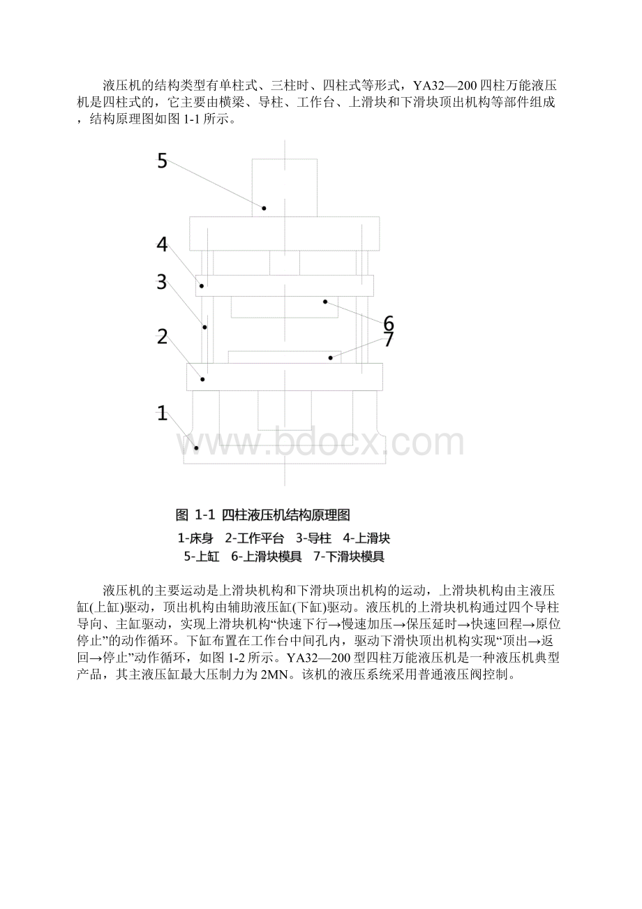 PLC课程设计YA32200四柱式万能液压机系统Word文件下载.docx_第3页