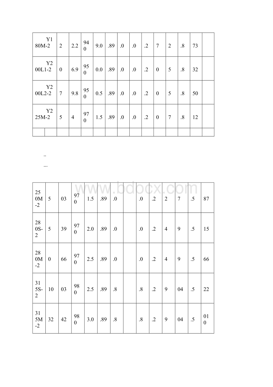 Y系列电动机型号大全.docx_第3页