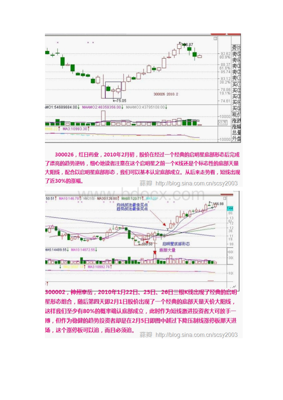 散户应知道股票的底部形态研究图形整理Word文件下载.docx_第2页