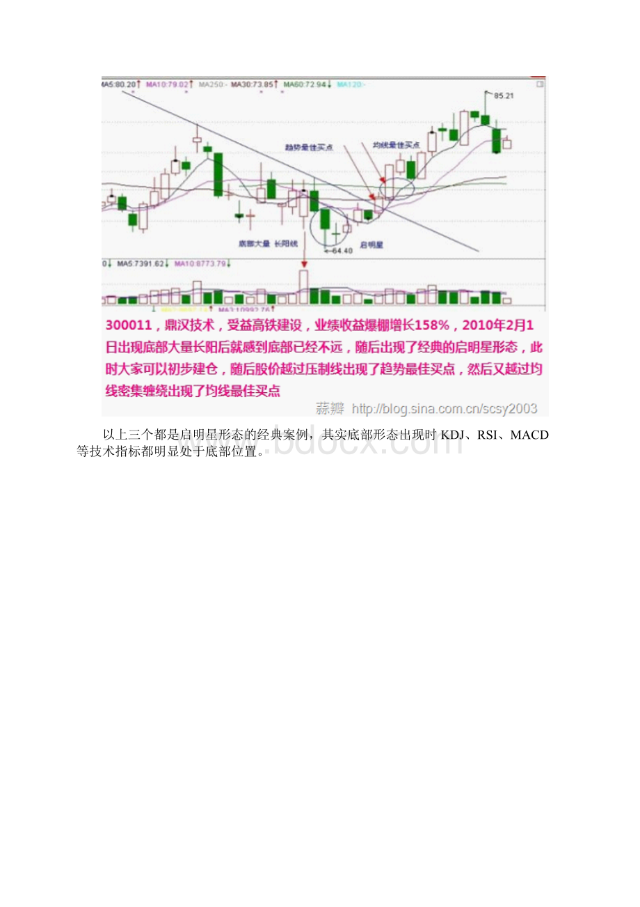 散户应知道股票的底部形态研究图形整理Word文件下载.docx_第3页