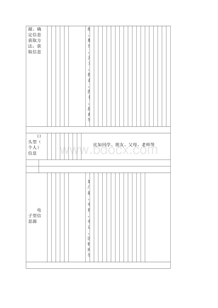 高中信息技术学考复习提纲.docx_第2页