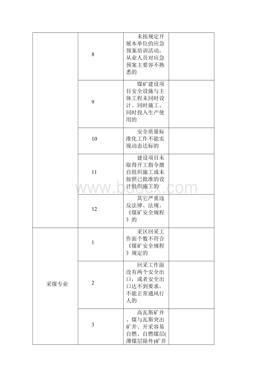 煤矿ABC级隐患分类标准.docx_第2页