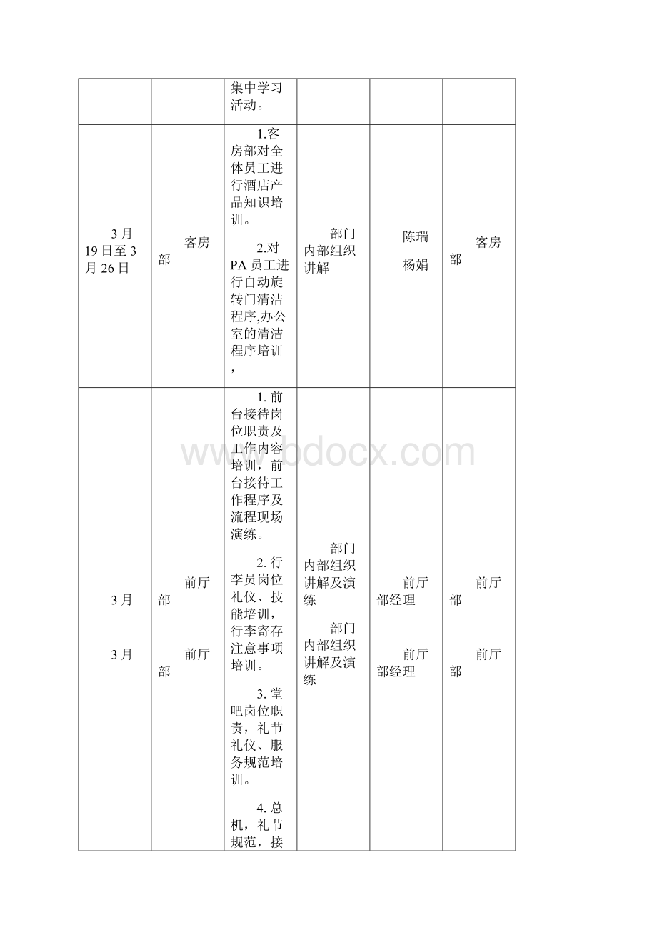 员工学习培训方案表Word文档下载推荐.docx_第3页