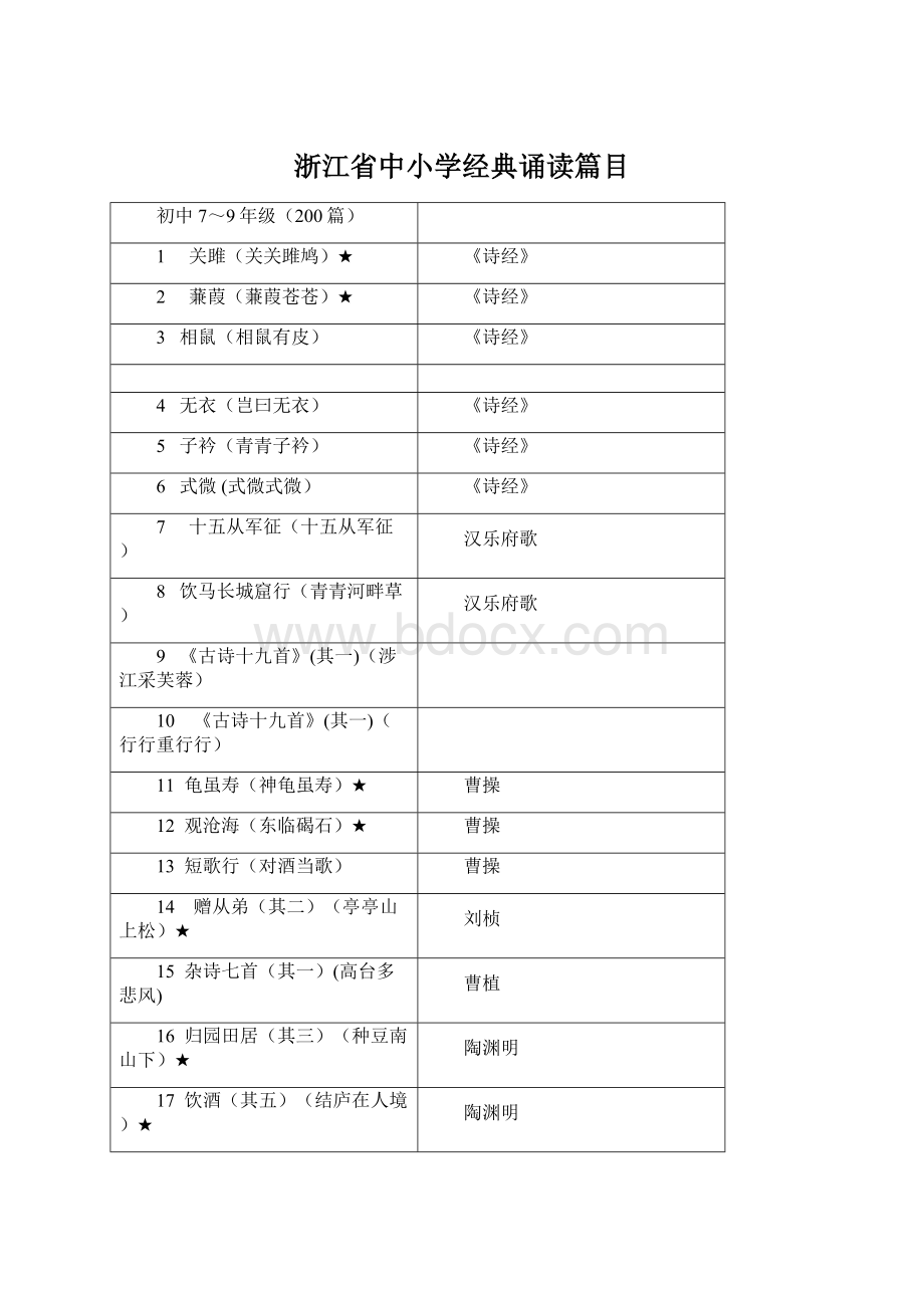 浙江省中小学经典诵读篇目.docx_第1页