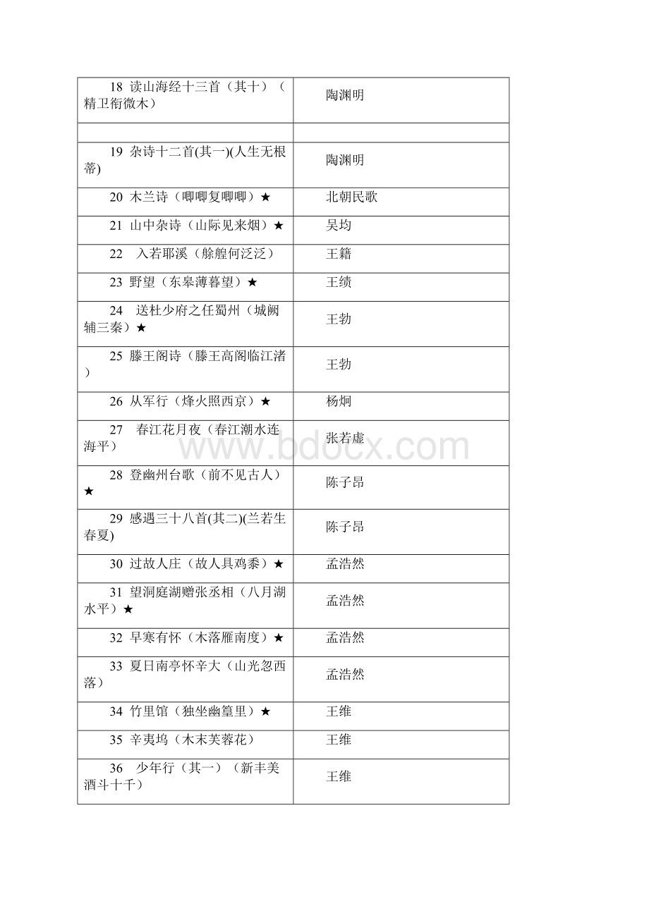 浙江省中小学经典诵读篇目.docx_第2页