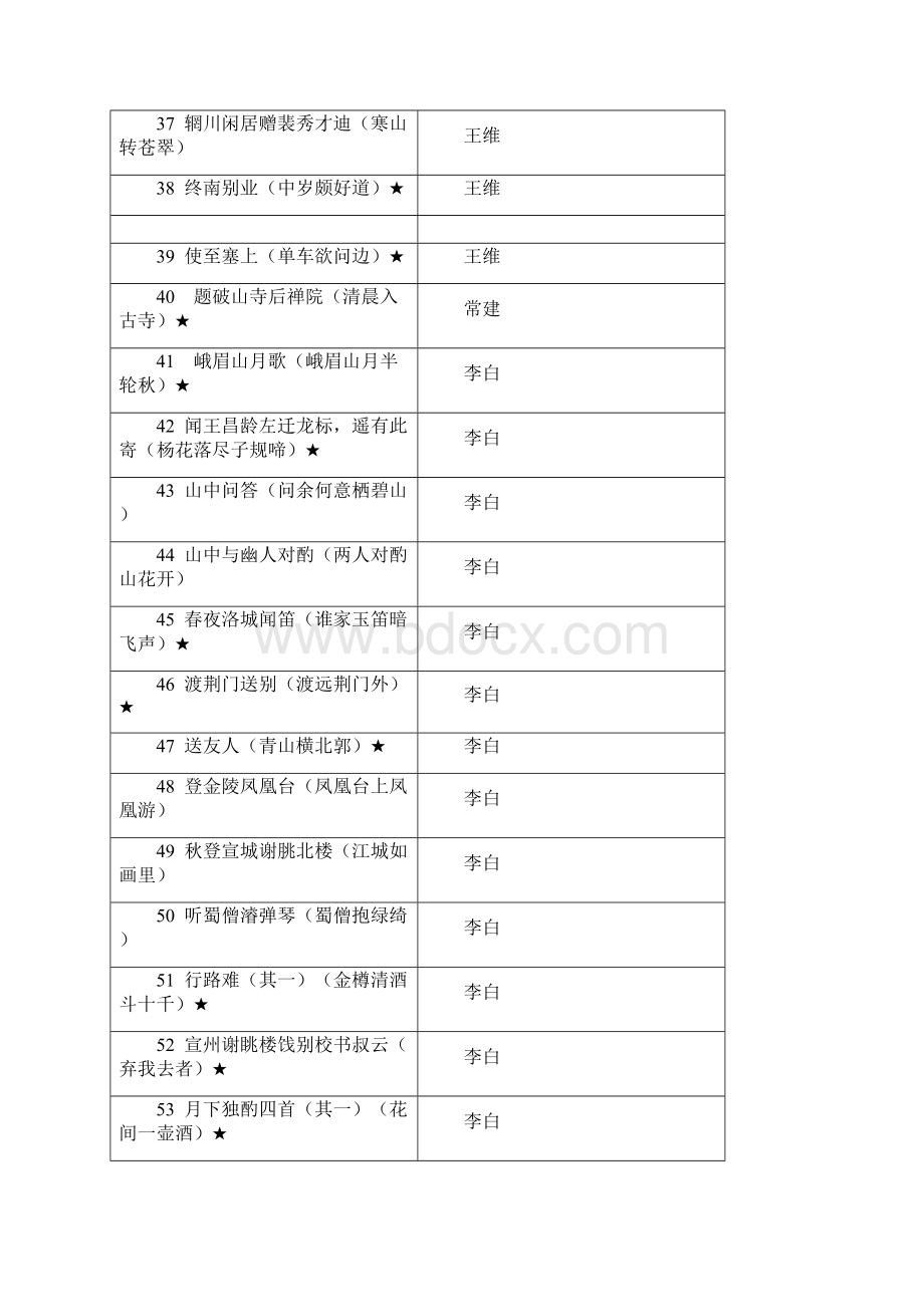 浙江省中小学经典诵读篇目.docx_第3页