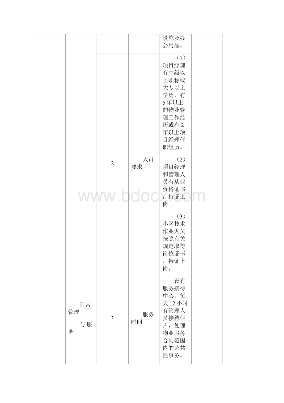 哈尔滨市普通住宅小区物业服务等级指导标准.docx_第2页