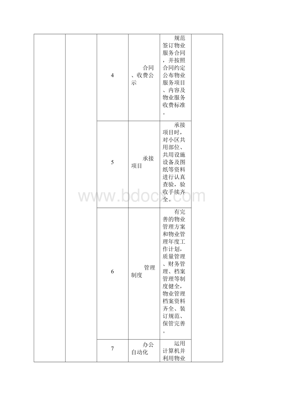 哈尔滨市普通住宅小区物业服务等级指导标准.docx_第3页