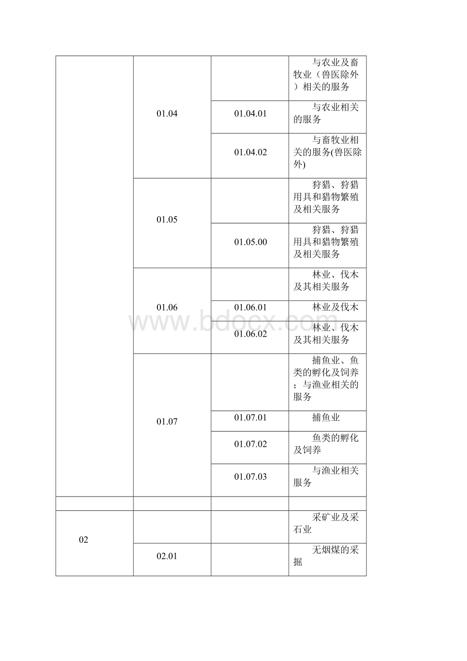 ISO9001注册审核员专业划分小类文档格式.docx_第2页