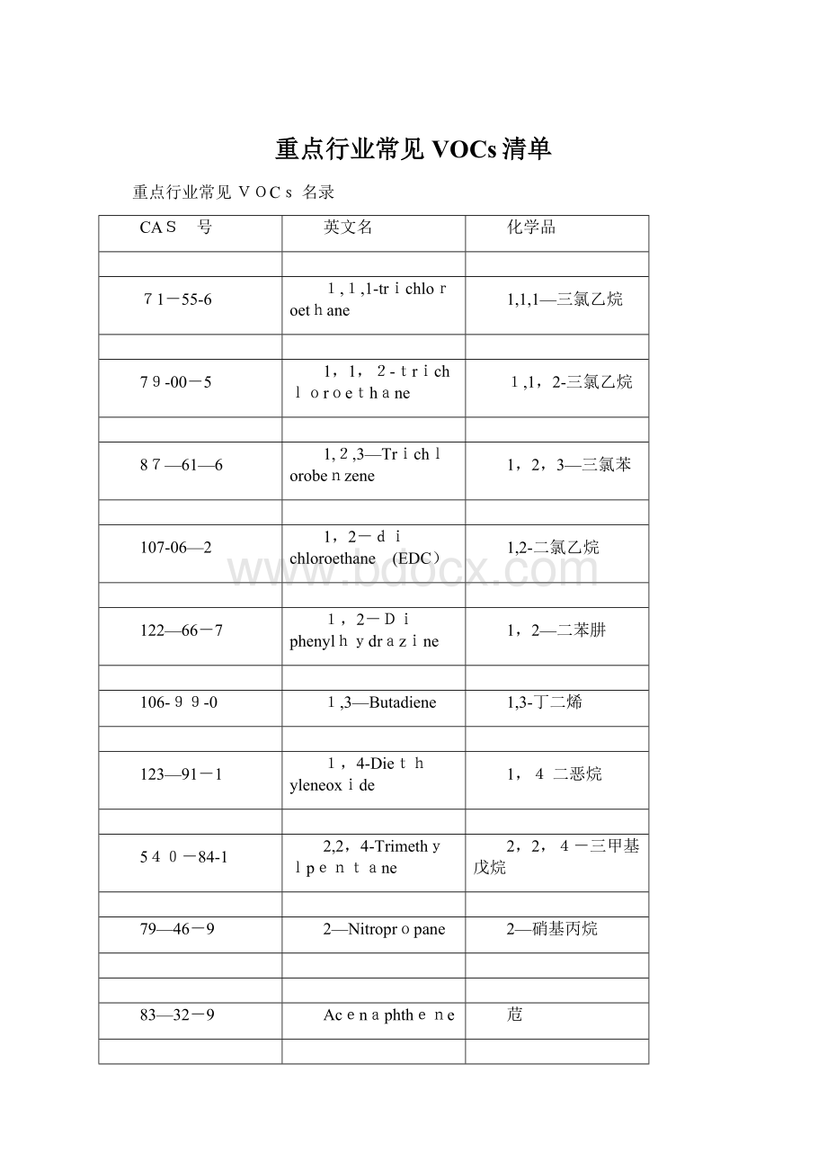 重点行业常见VOCs清单Word文档下载推荐.docx