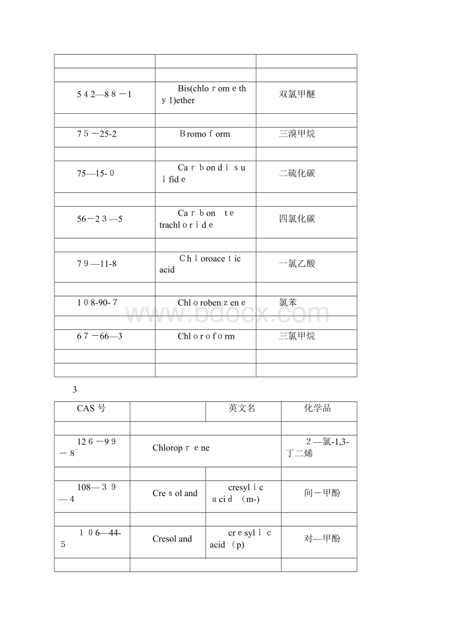 重点行业常见VOCs清单.docx_第3页