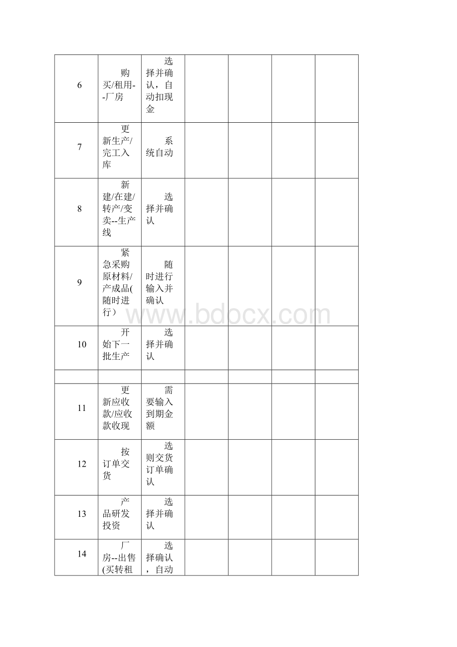 erp沙盘运营记录表.docx_第3页