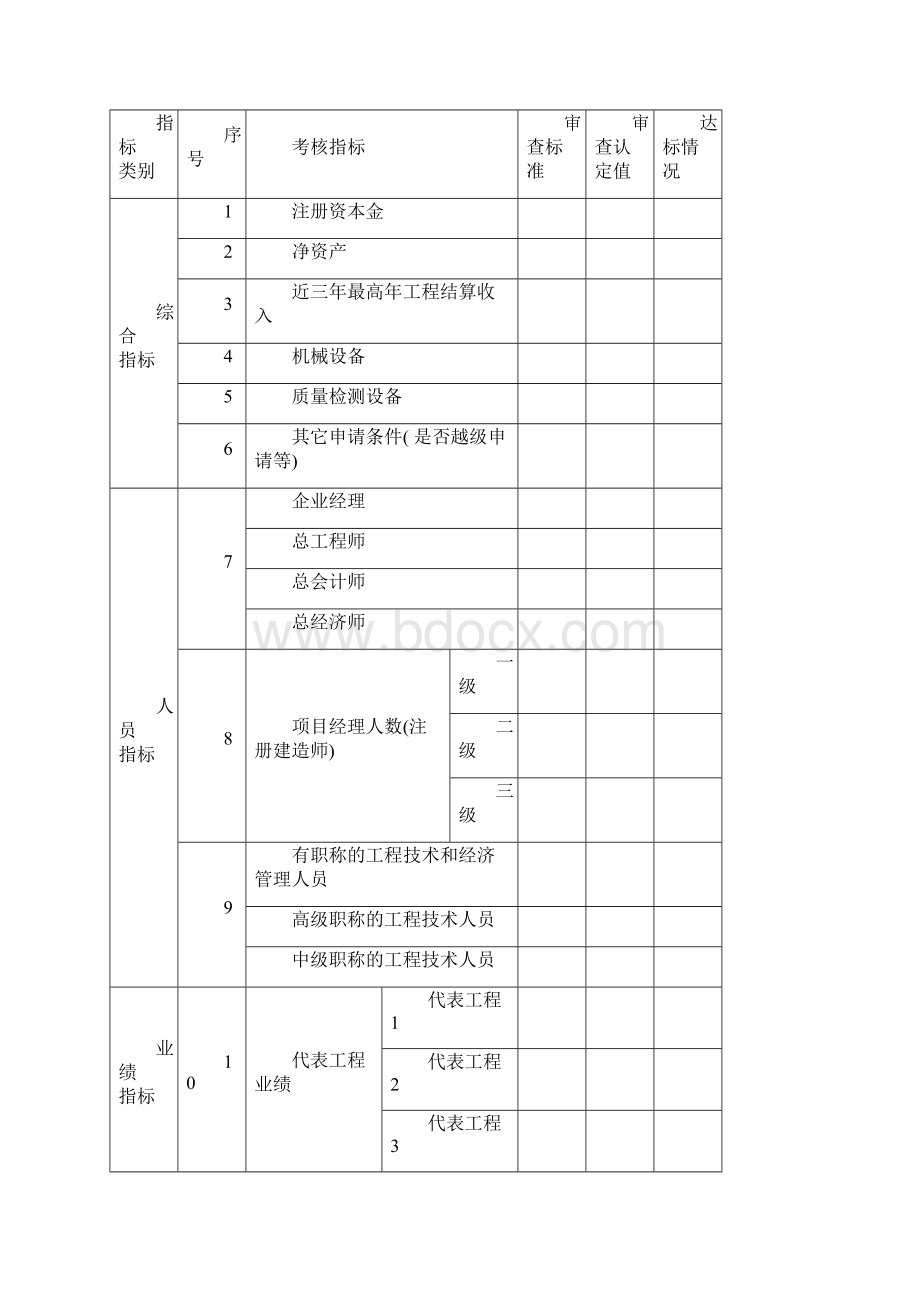 建筑业企业资质申请表施工总承包模板Word下载.docx_第3页