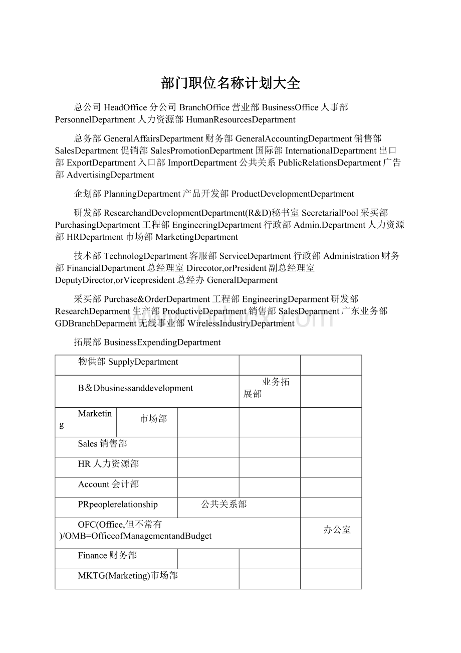 部门职位名称计划大全Word文件下载.docx_第1页