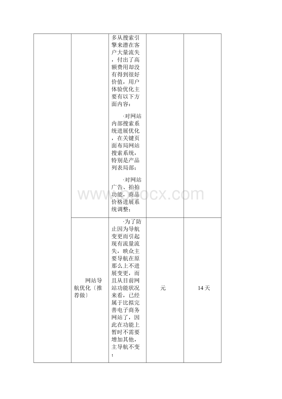 站搜索引擎优化营销SEOSEM及预算方案Word下载.docx_第3页