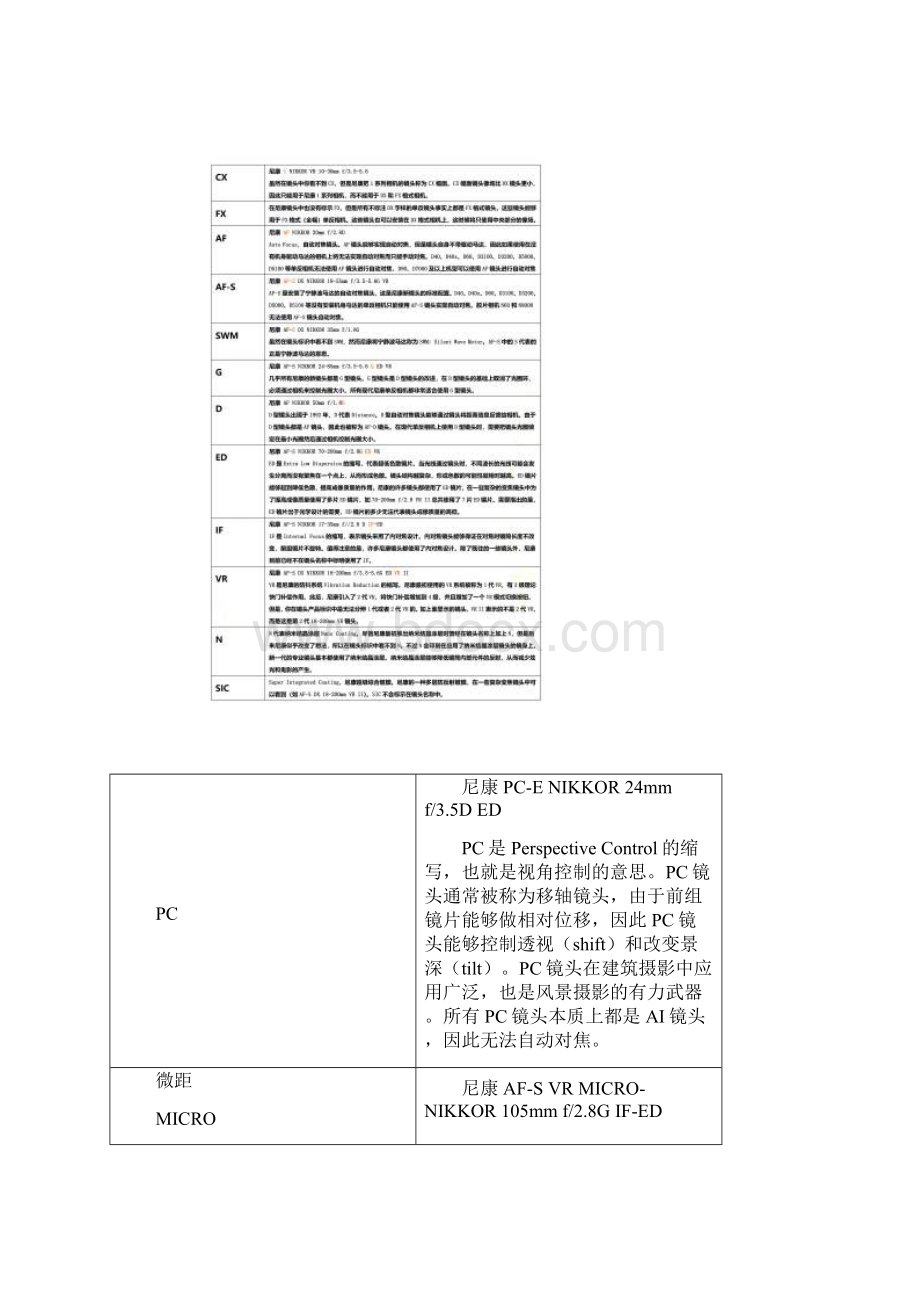 尼康镜头术语与标识详解.docx_第2页