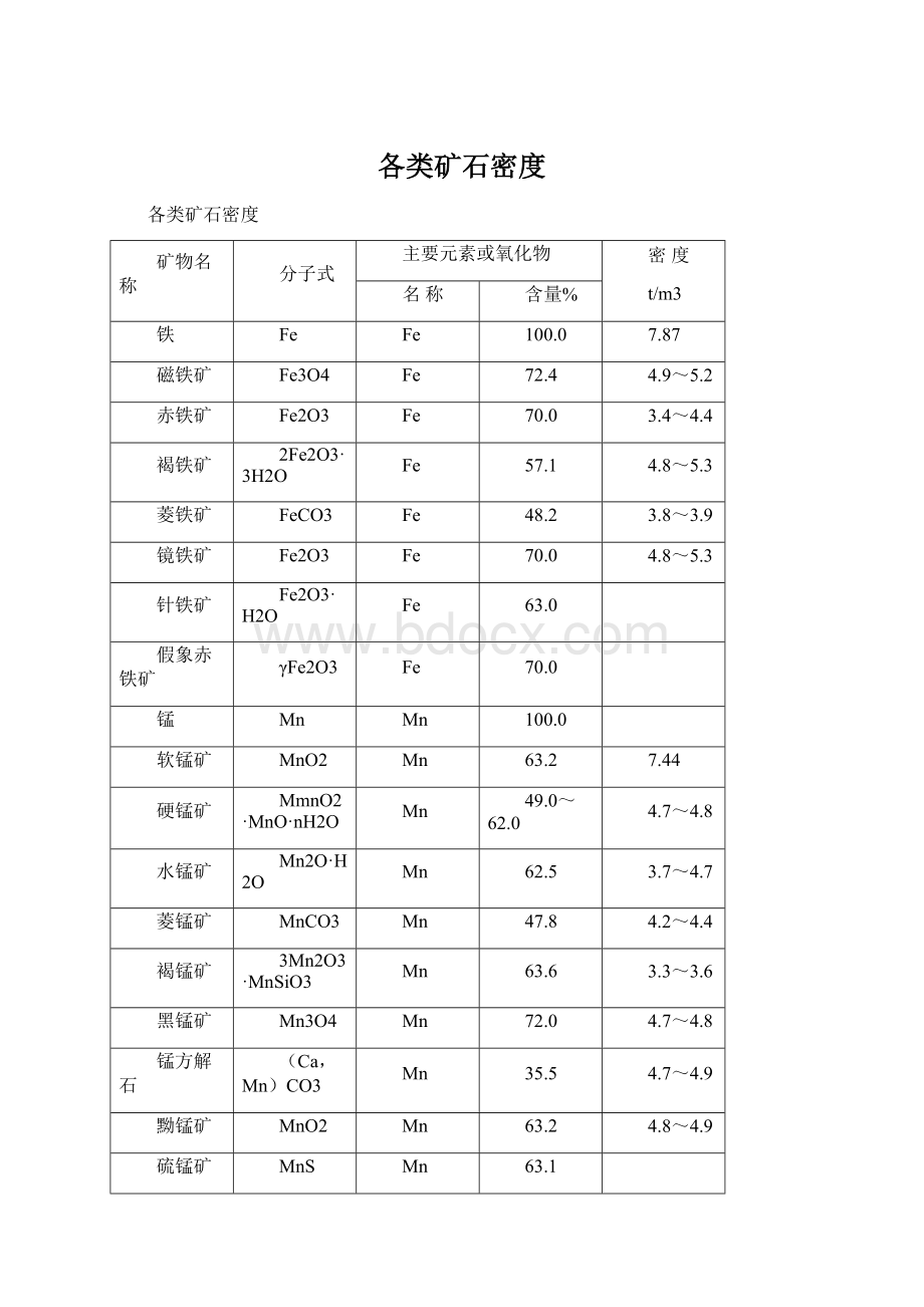 各类矿石密度.docx_第1页