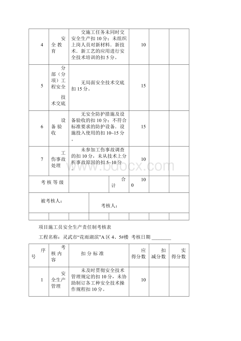 责任制责任目标考核.docx_第3页