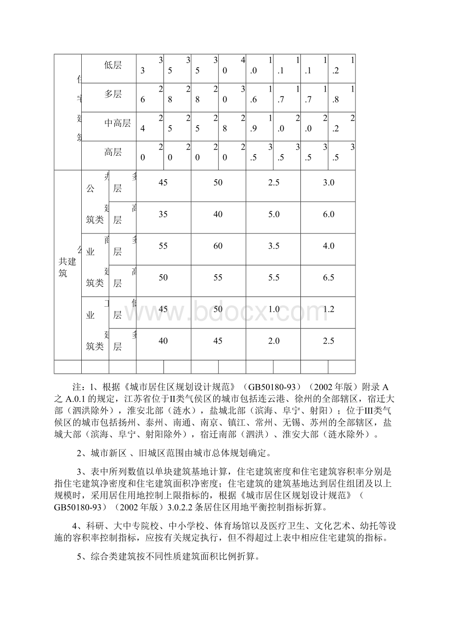 《江苏省城市规划管理技术规定》文档格式.docx_第3页