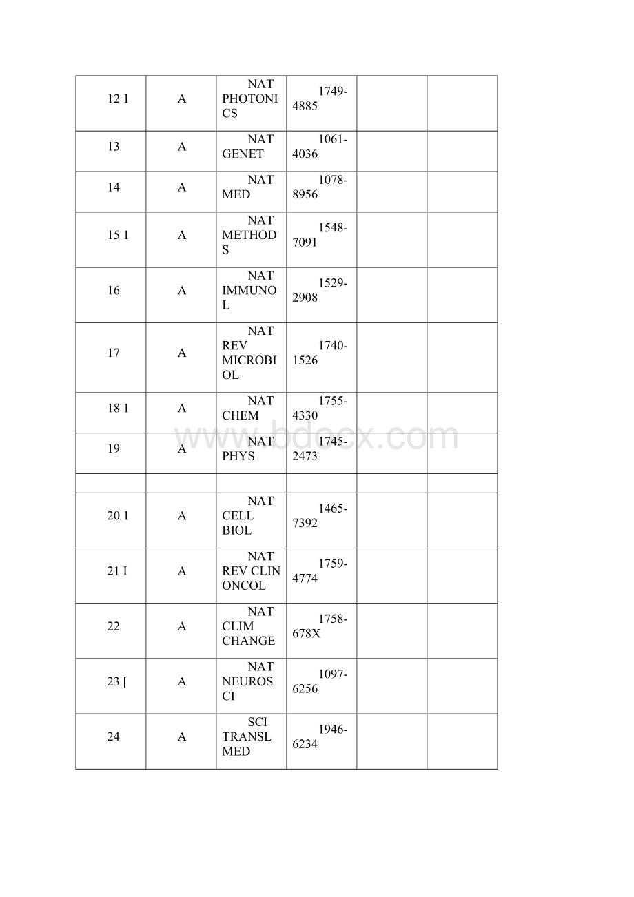 四川大学SCI期刊分级方案文档格式.docx_第2页