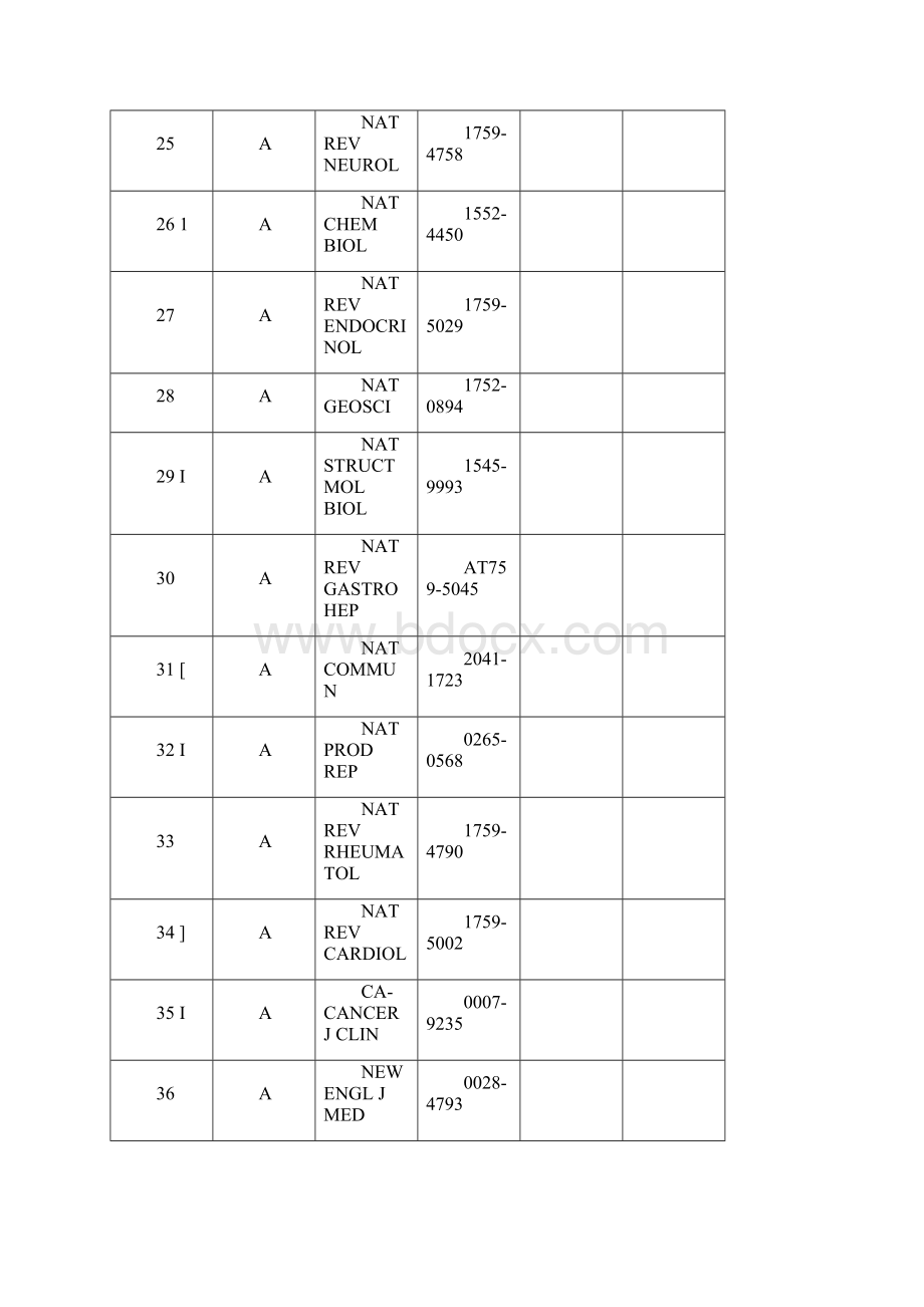 四川大学SCI期刊分级方案文档格式.docx_第3页