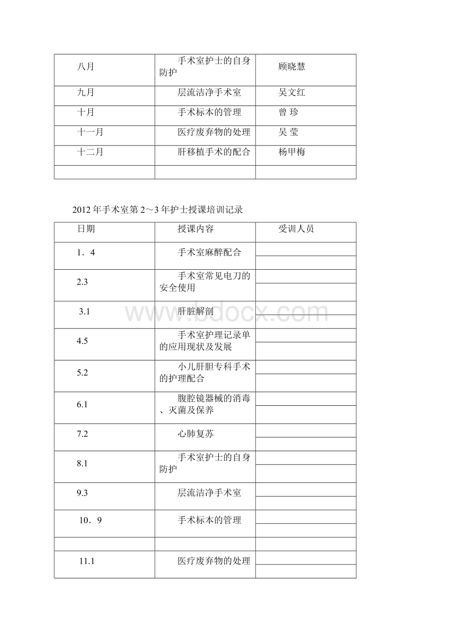 麻醉科各级护士培训doc.docx_第3页