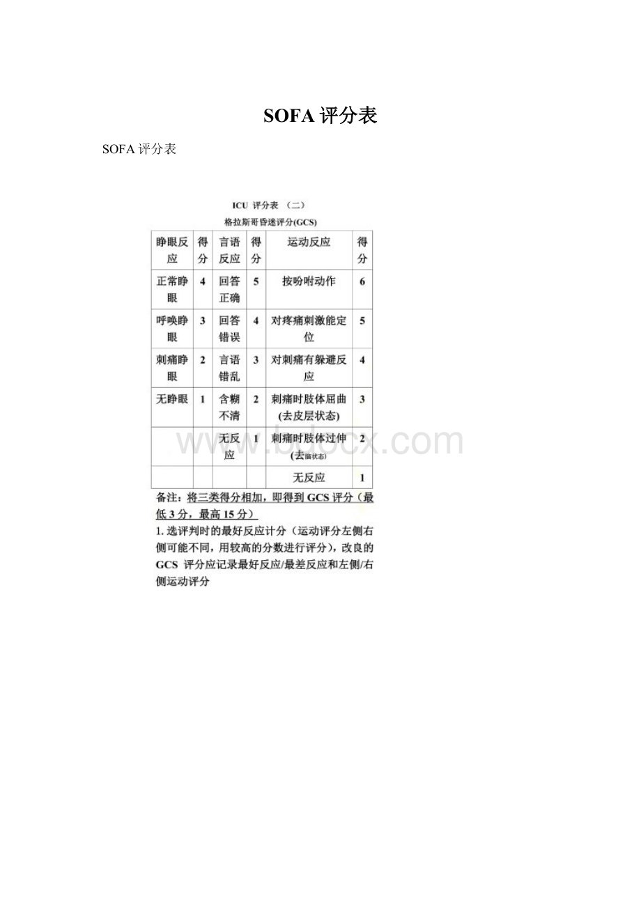 SOFA评分表.docx_第1页