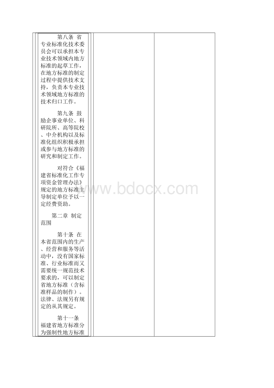 福建省地方标准管理办法.docx_第3页