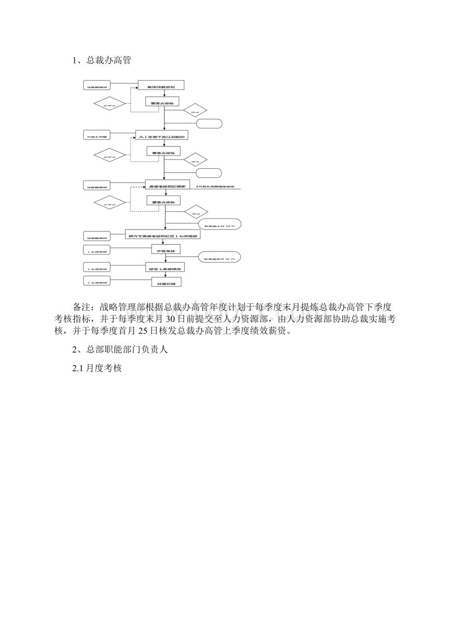 绩效考核流程新.docx_第2页