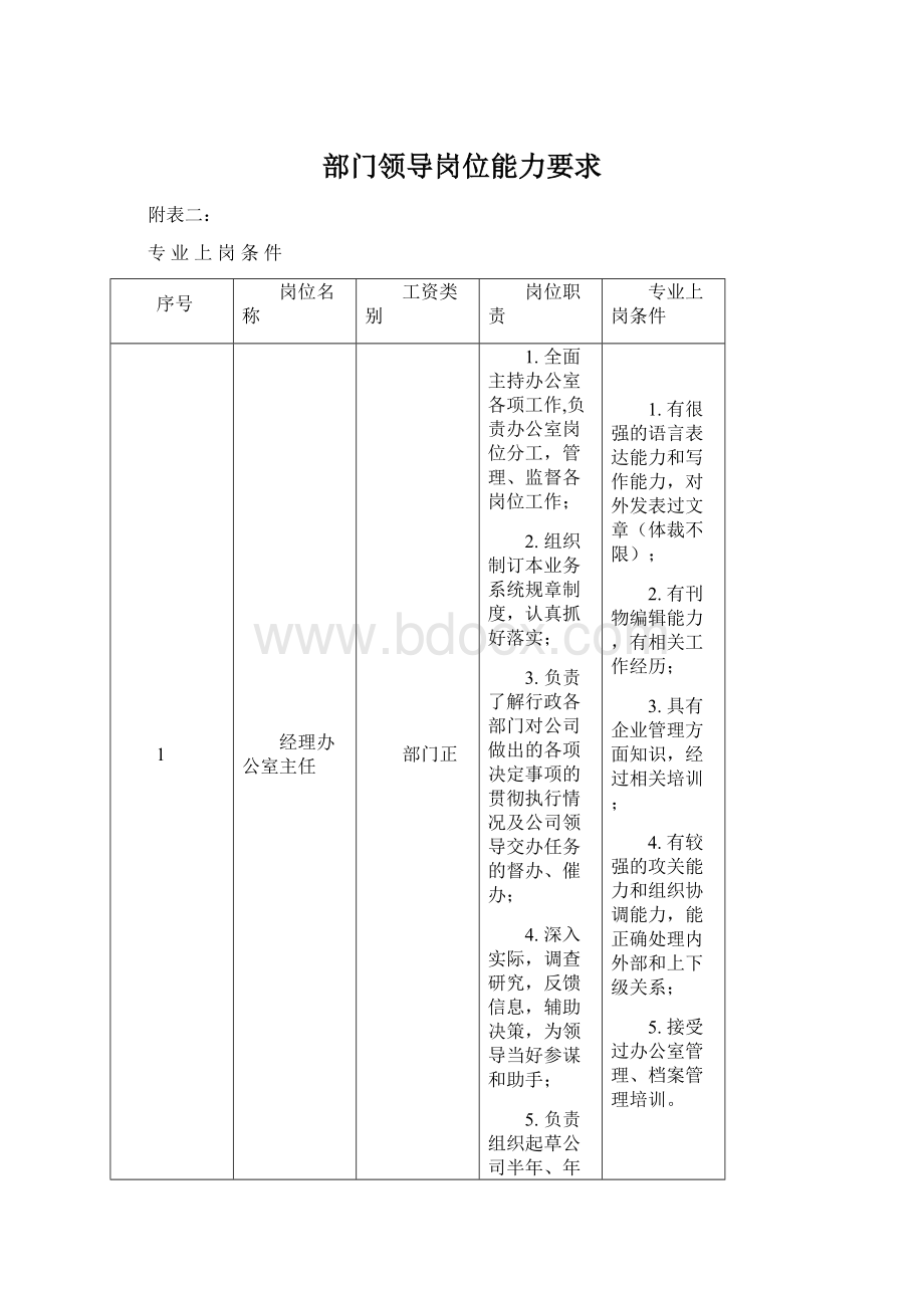 部门领导岗位能力要求.docx