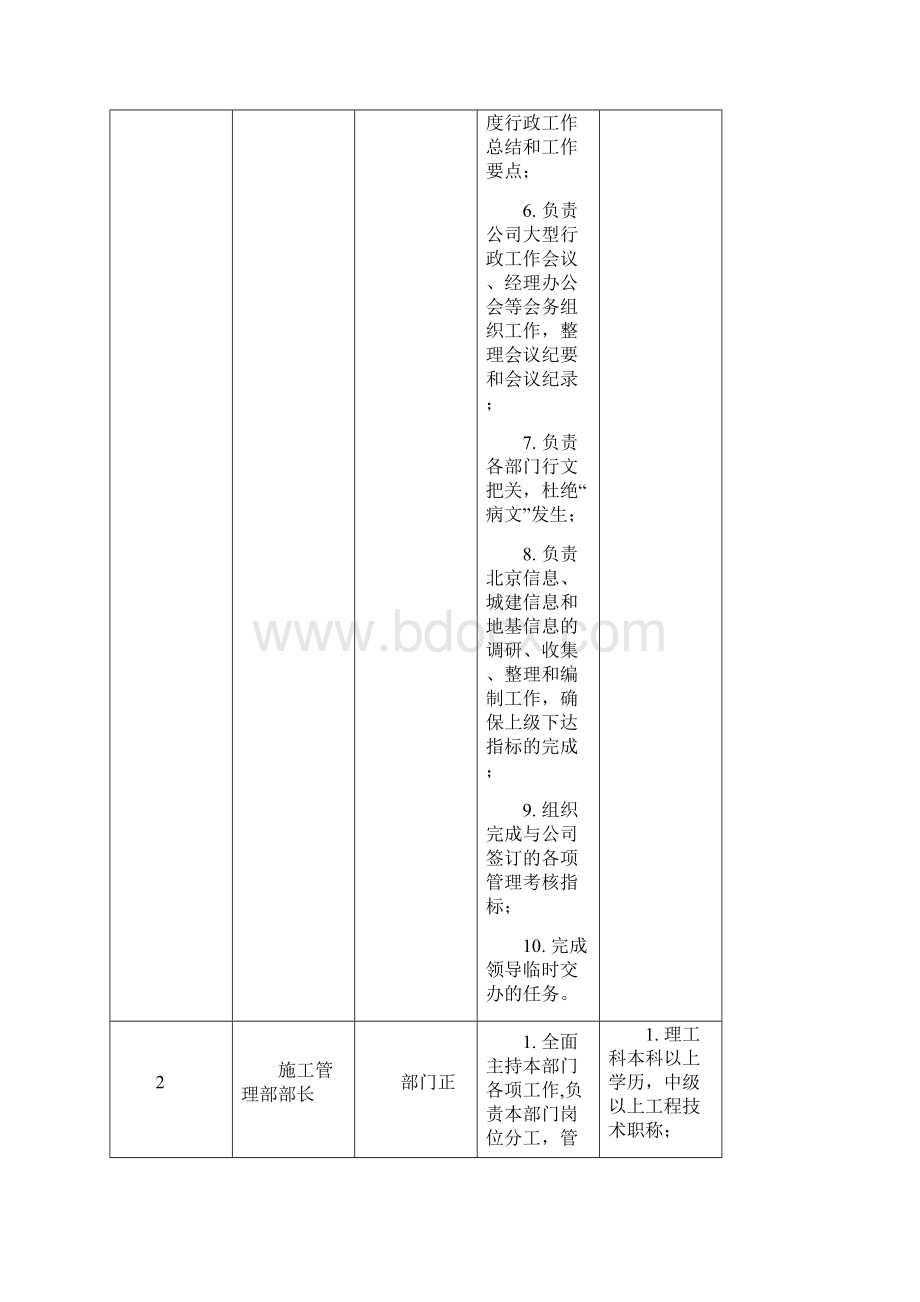 部门领导岗位能力要求Word文档格式.docx_第2页