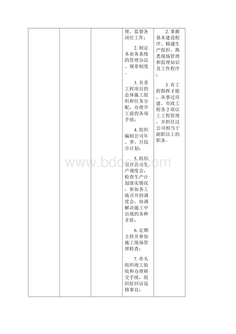 部门领导岗位能力要求Word文档格式.docx_第3页