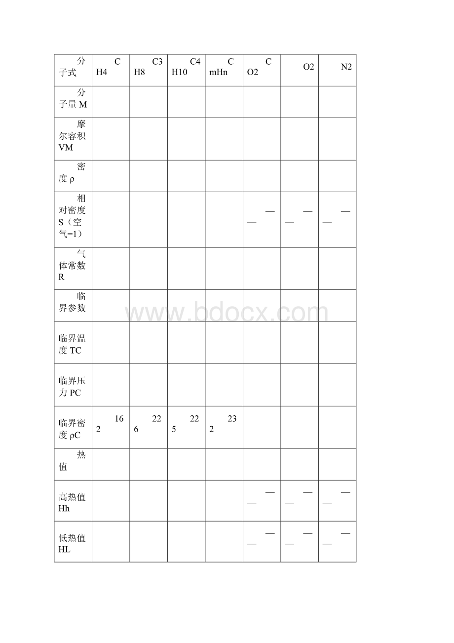 燃气输配课程设计.docx_第3页