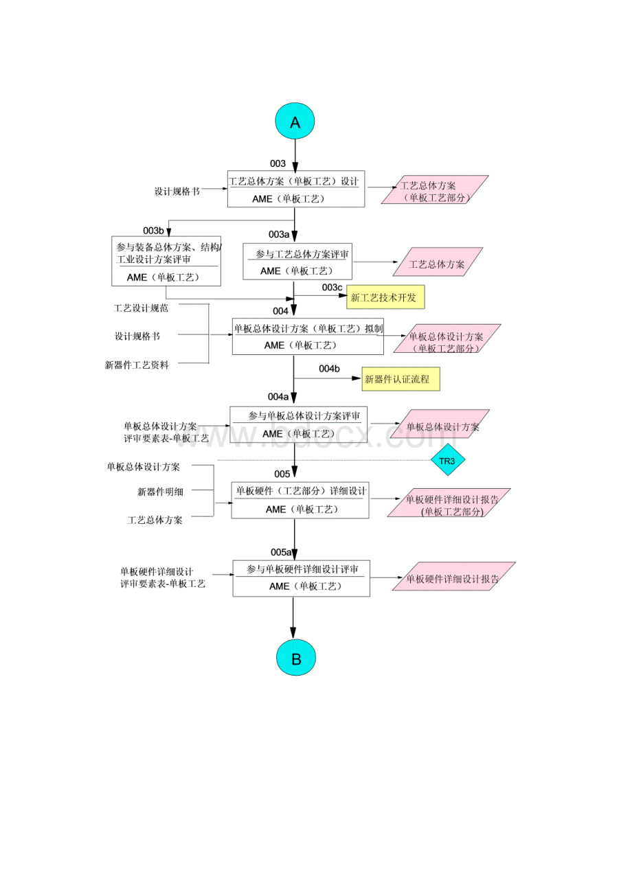 华为产品可制造性设计指导书.docx_第3页