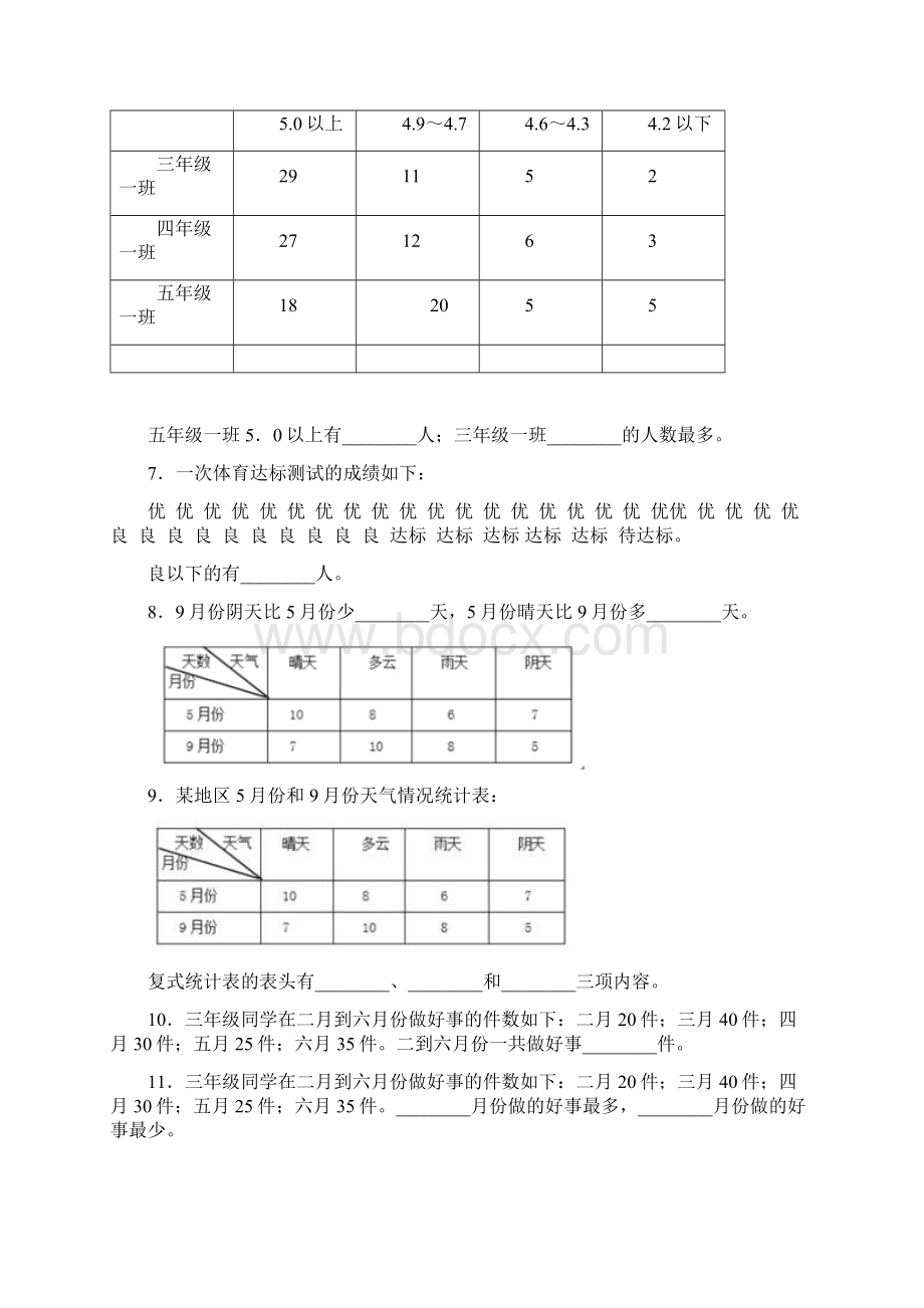 必考题小学数学三年级下册第三单元《复式统计表》 单元测试有答案解析5Word文件下载.docx_第2页